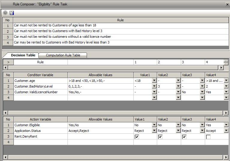 rulecomposer showing decisiontable